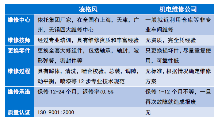 主机大修(图2) 主机大修(图2)